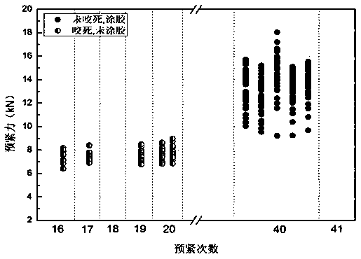 Anti-seizure and anti-loosening glue for stainless steel thread connection and preparation method thereof