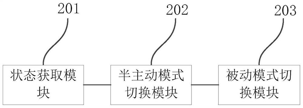 Control method and controller in a semi-active anti-snaking vibration reduction system