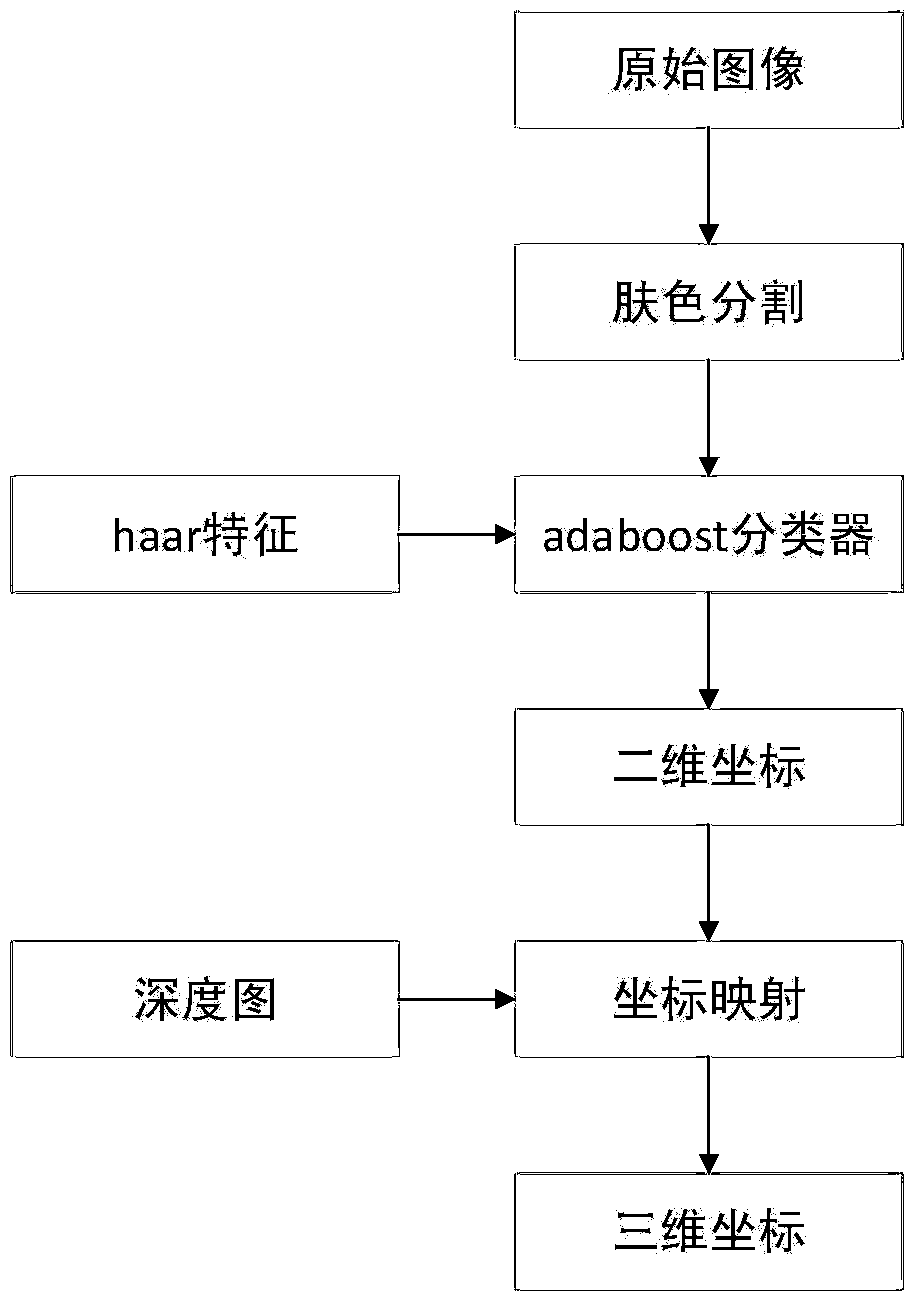 Intelligent device and its application for automatically identifying the position of the reading material in the reading and writing scene