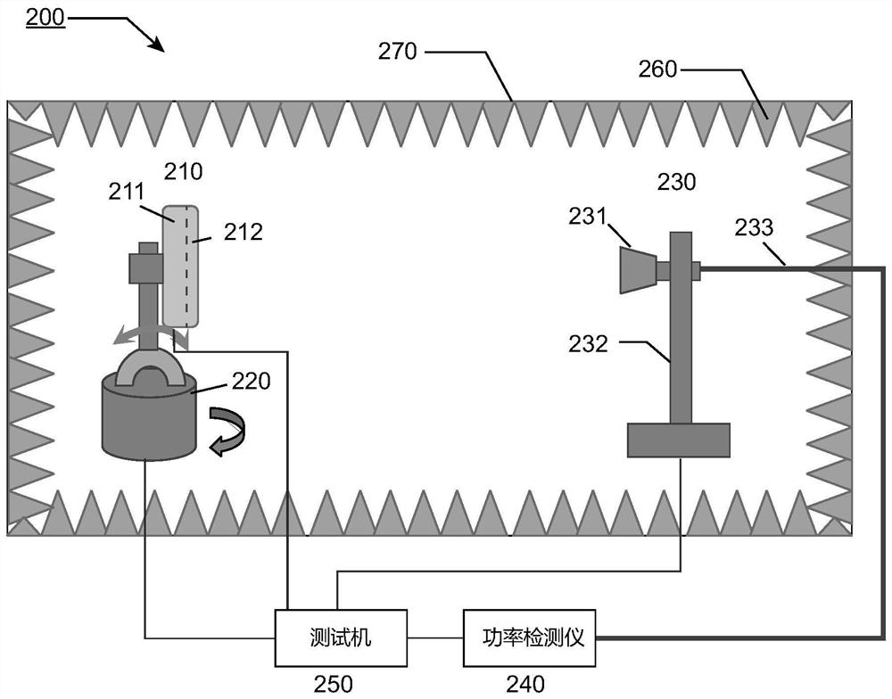 Array antenna total radiation power measurement method and device and computer storage medium