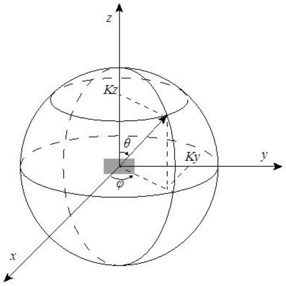 Array antenna total radiation power measurement method and device and computer storage medium