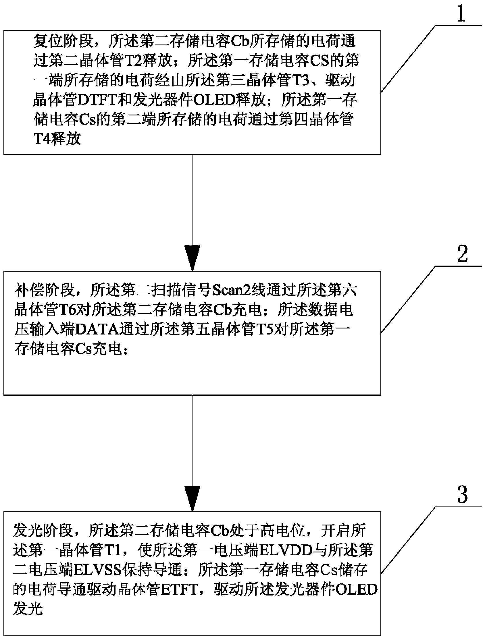 Pixel circuit and driving method thereof