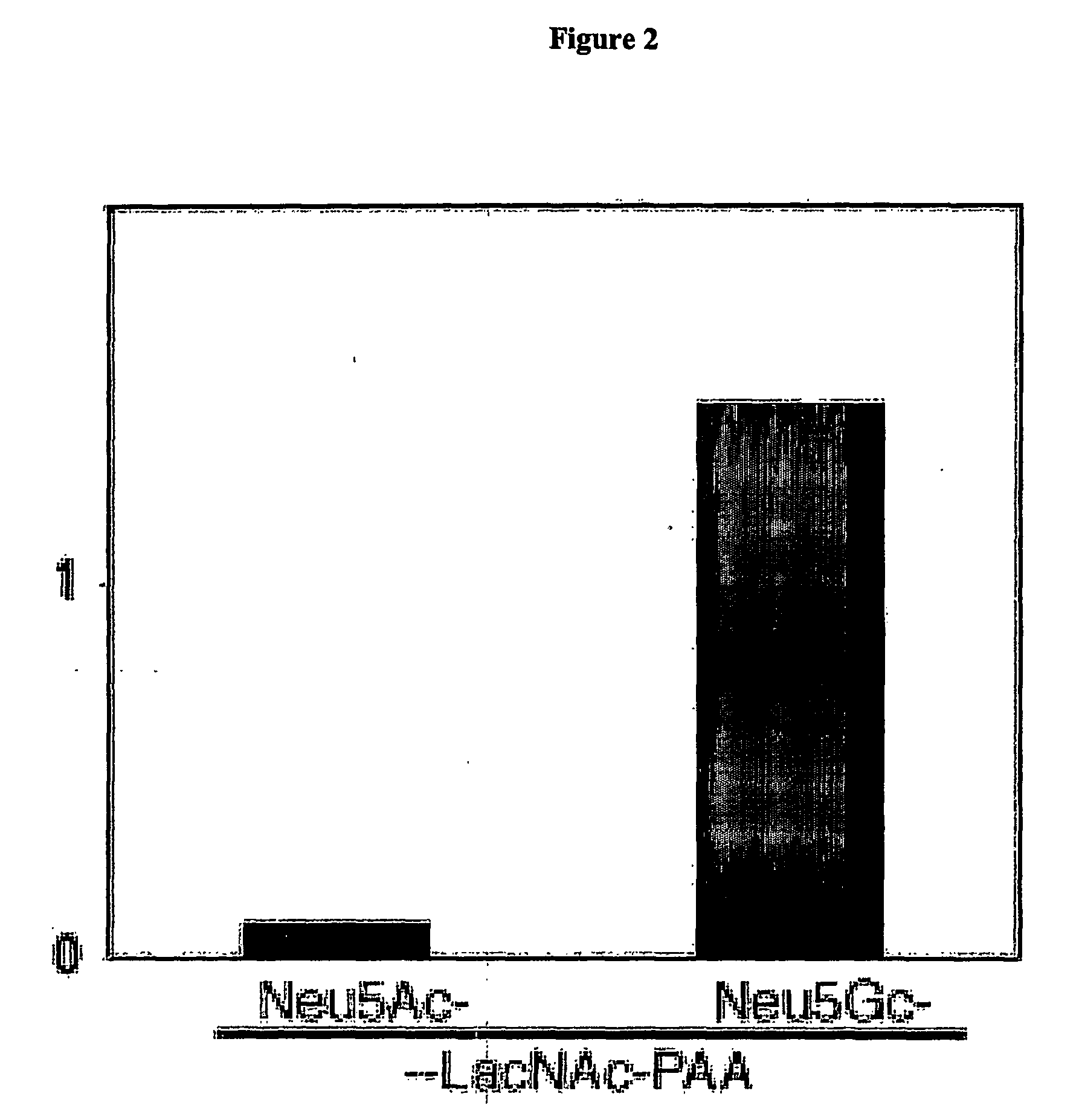 Methods for Detecting and Analyzing N-Glycolynlneuraminic Acid (Neu5Gc) in Biological Materials