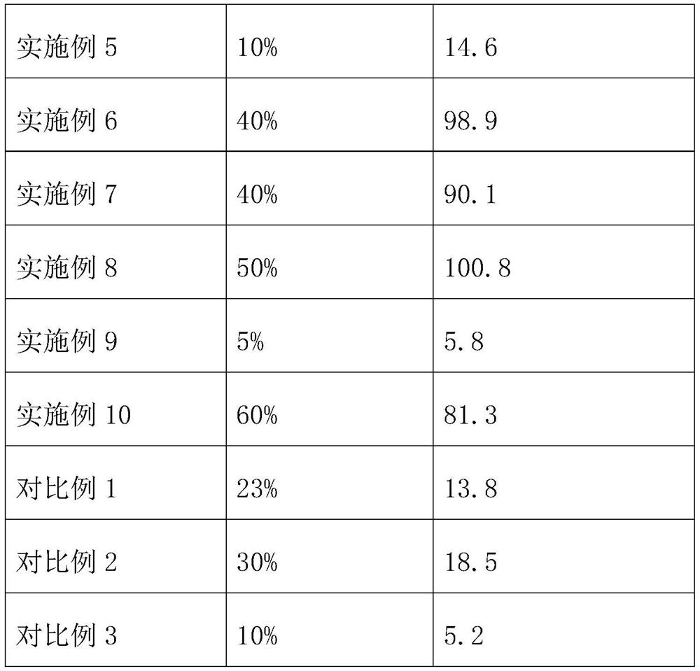 Adsorbent as well as preparation method and application thereof