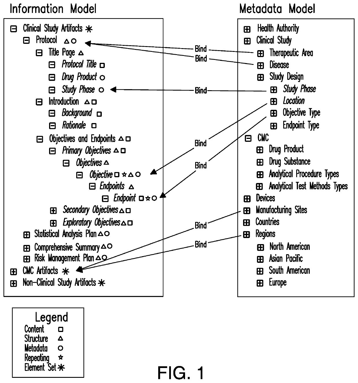 Rules driven content network for tracking, tracing, auditing and life cycle management of information artifacts