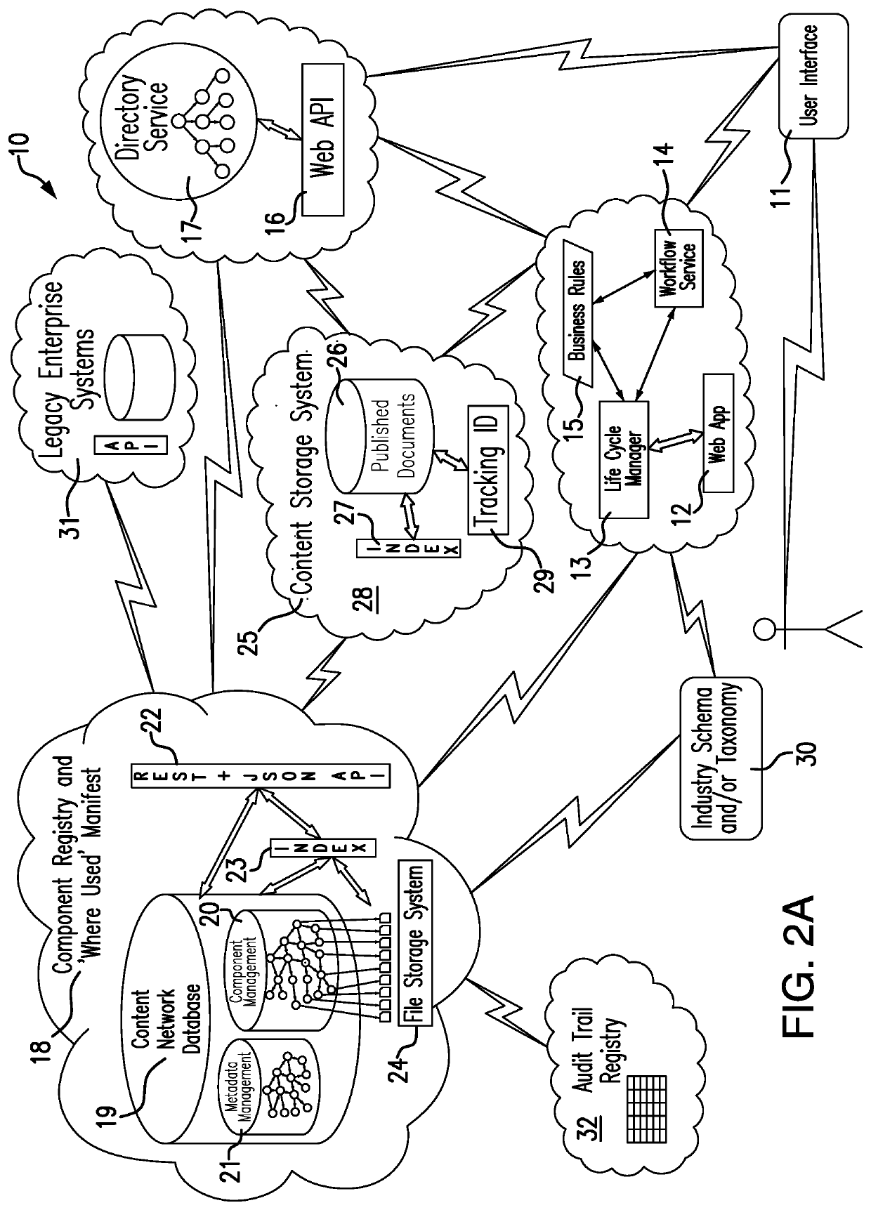 Rules driven content network for tracking, tracing, auditing and life cycle management of information artifacts