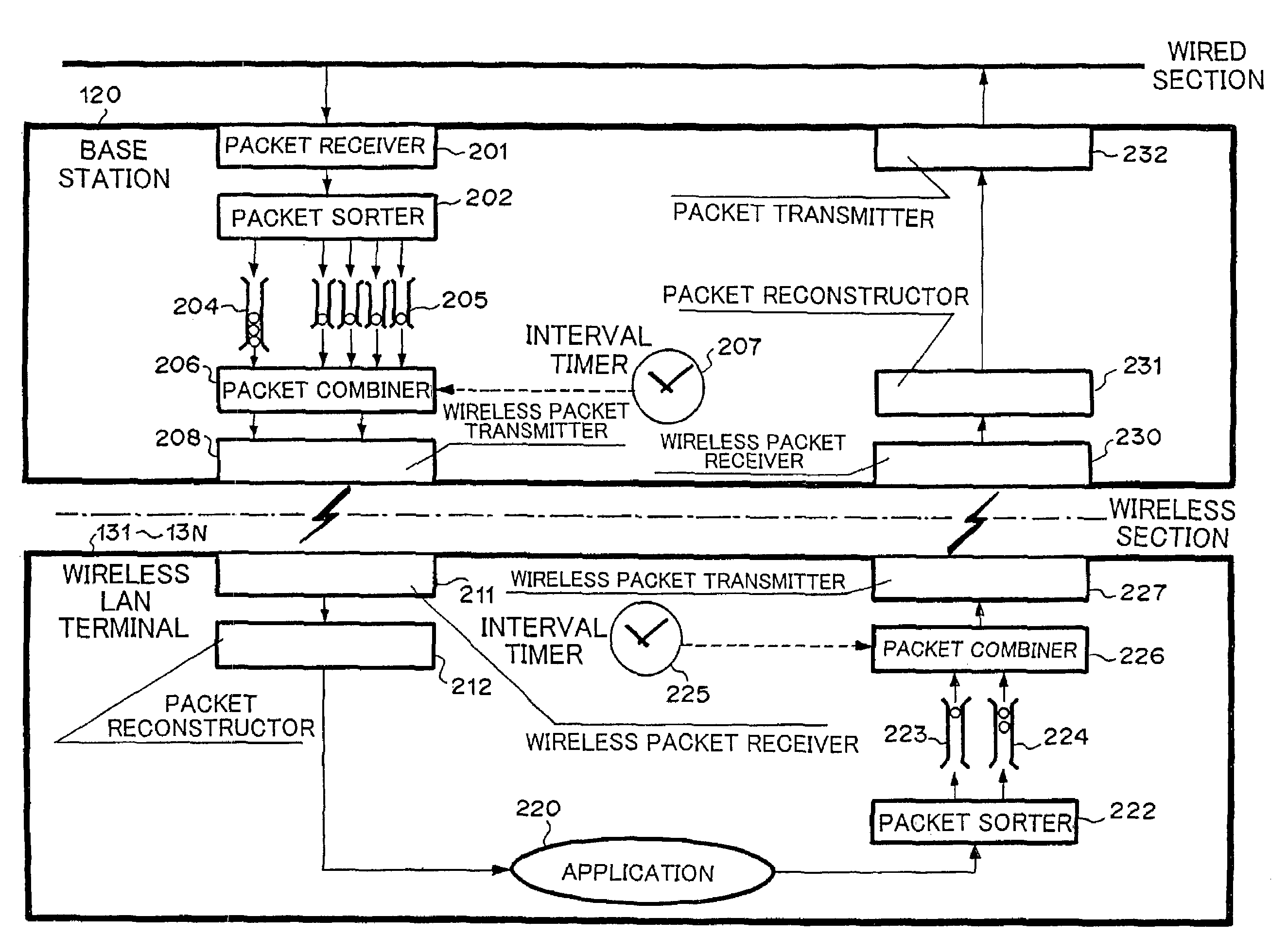 Packet transmission method and system, base station, wireless LAN terminal, and wireless LAN system using the same