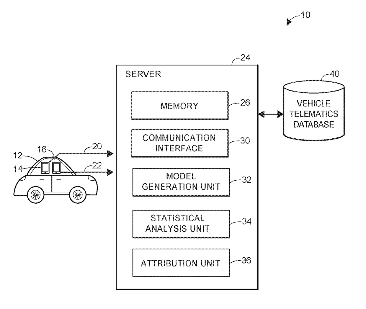 Driver identification among a limited pool of potential drivers