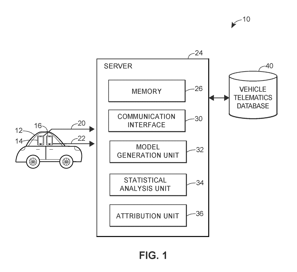 Driver identification among a limited pool of potential drivers