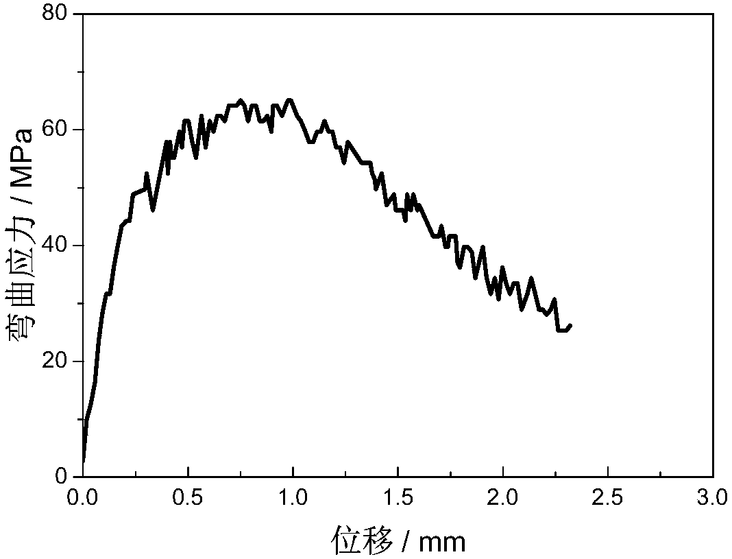 Powder extrusion manufacturing method of high-silicon steel strip