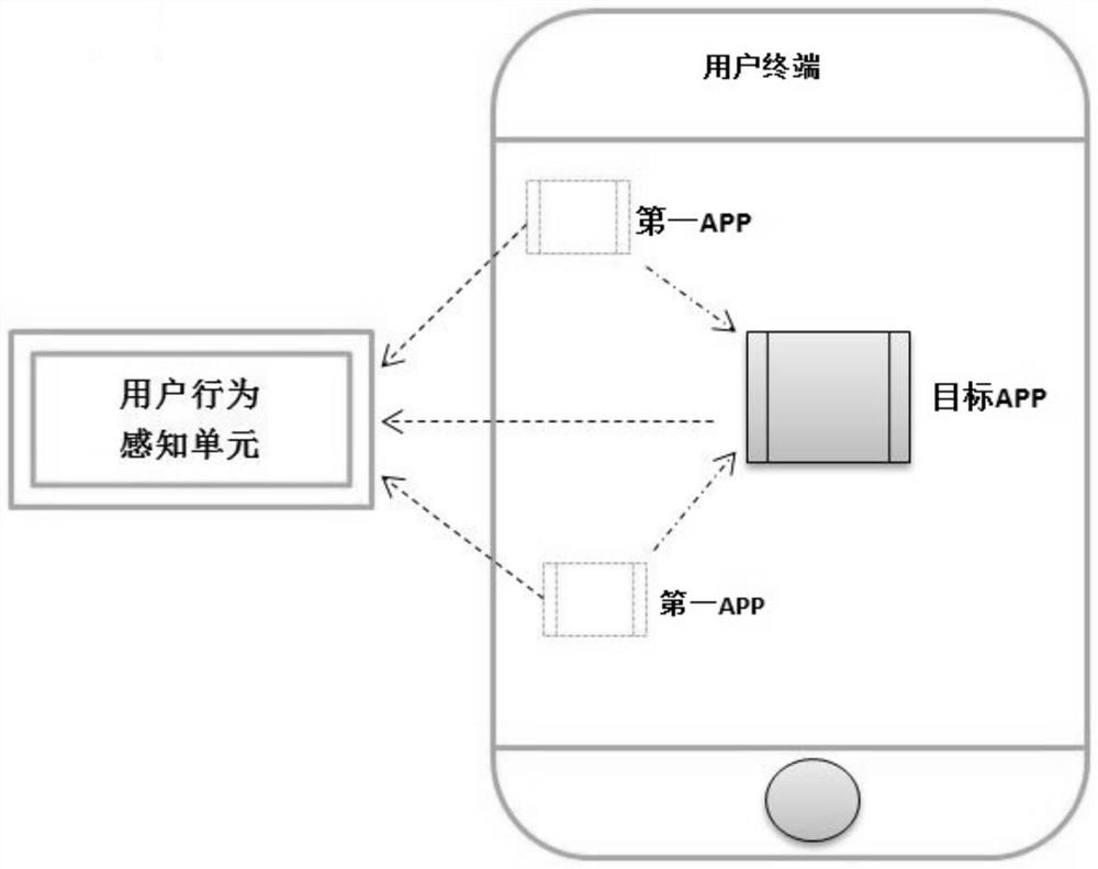 APP program developer auxiliary system and method based on user demand driving