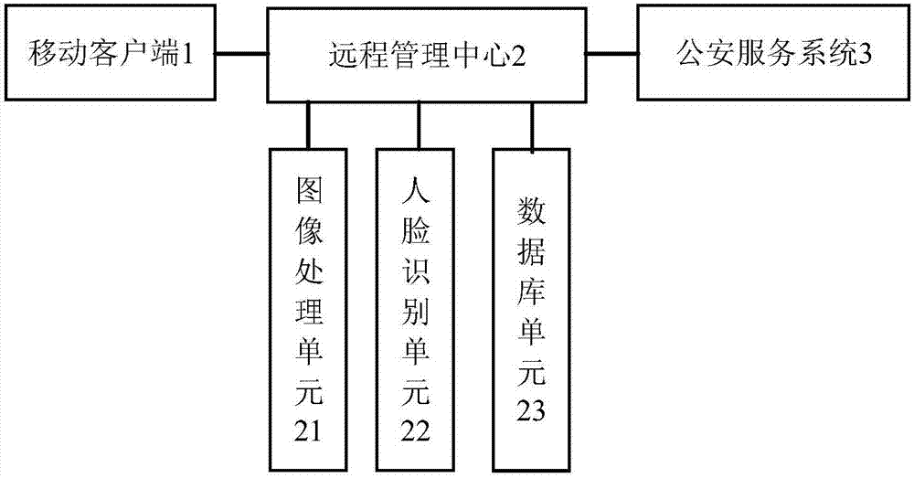 Effective missing children finding system