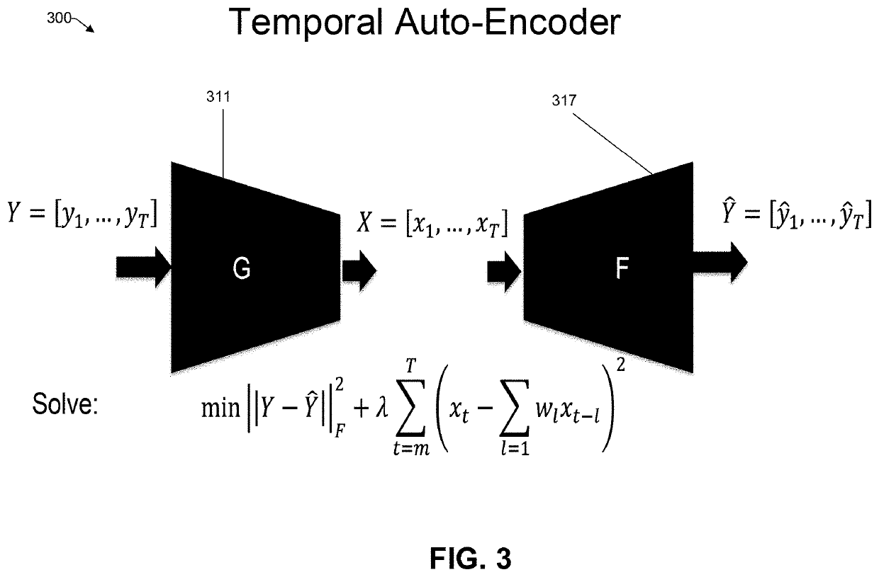 Probabilistic nonlinear relationships cross-multi time series and external factors for improved multivariate time series modeling and forecasting