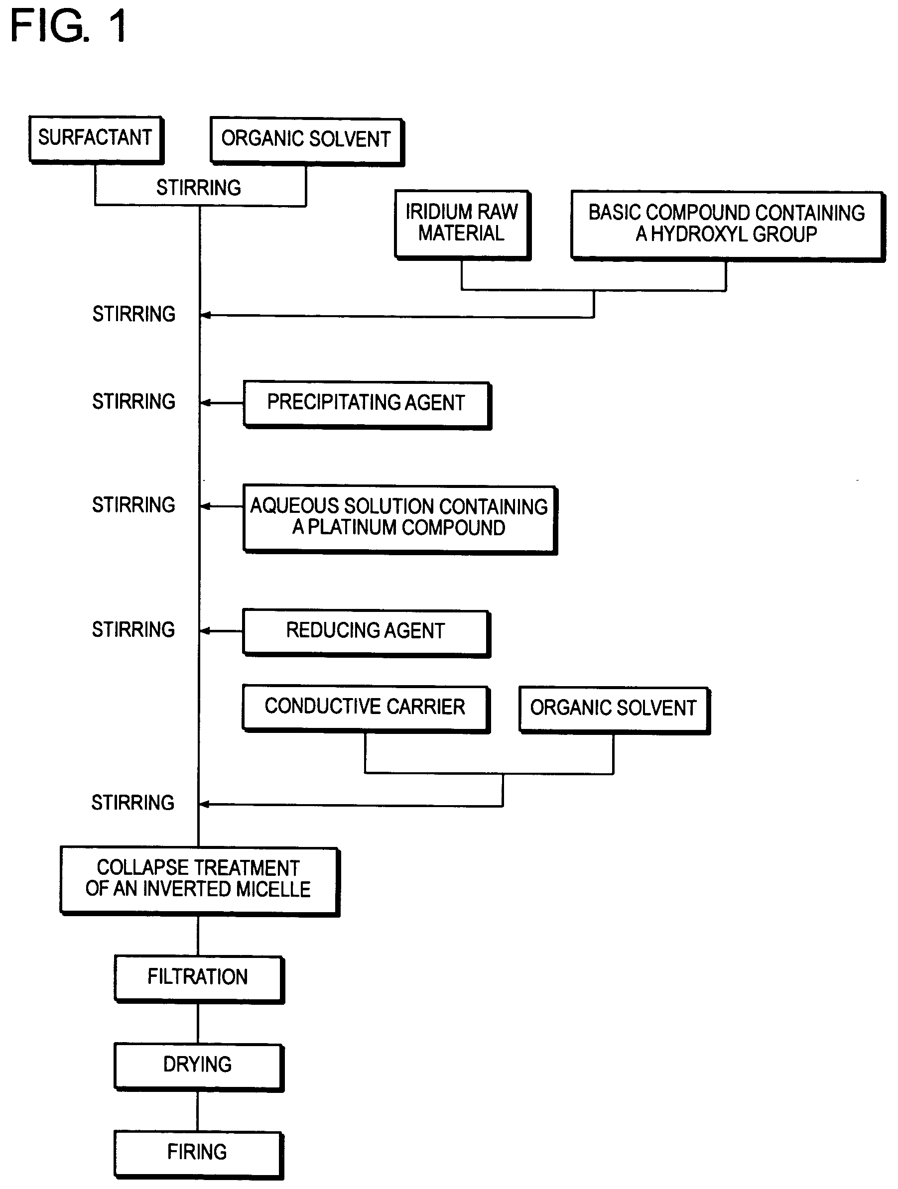 Method for producing catalyst for fuel cell