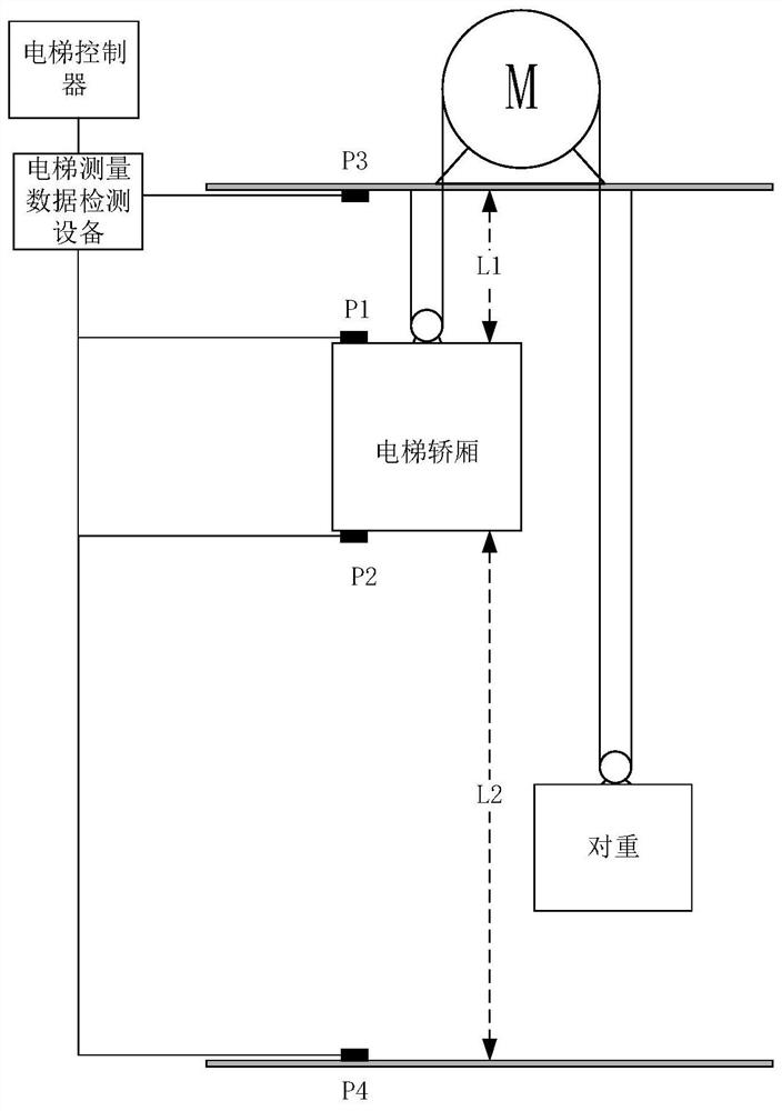 Elevator measurement data detection method, device and elevator detection system