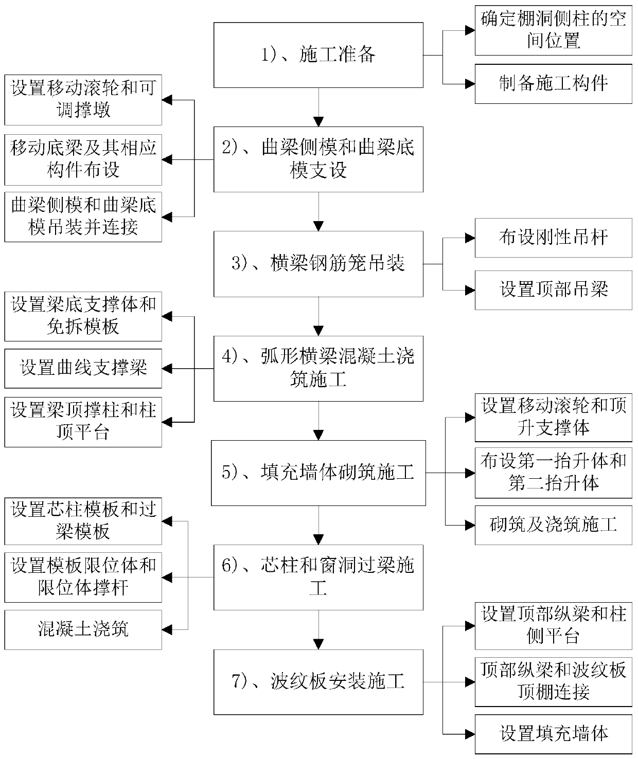 Construction method of shed tunnel and steel corrugated plate combined type wind-snow prevention system