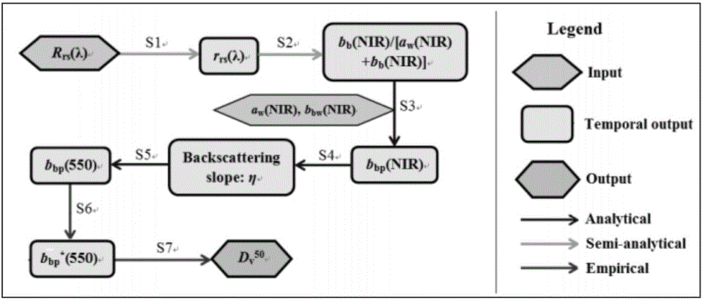 Novel mixed method for estimating particle size of seawater suspended particulate matter by means of satellite data