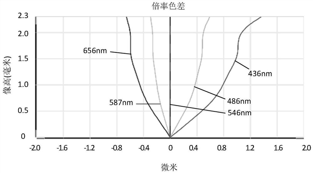 Camera optics