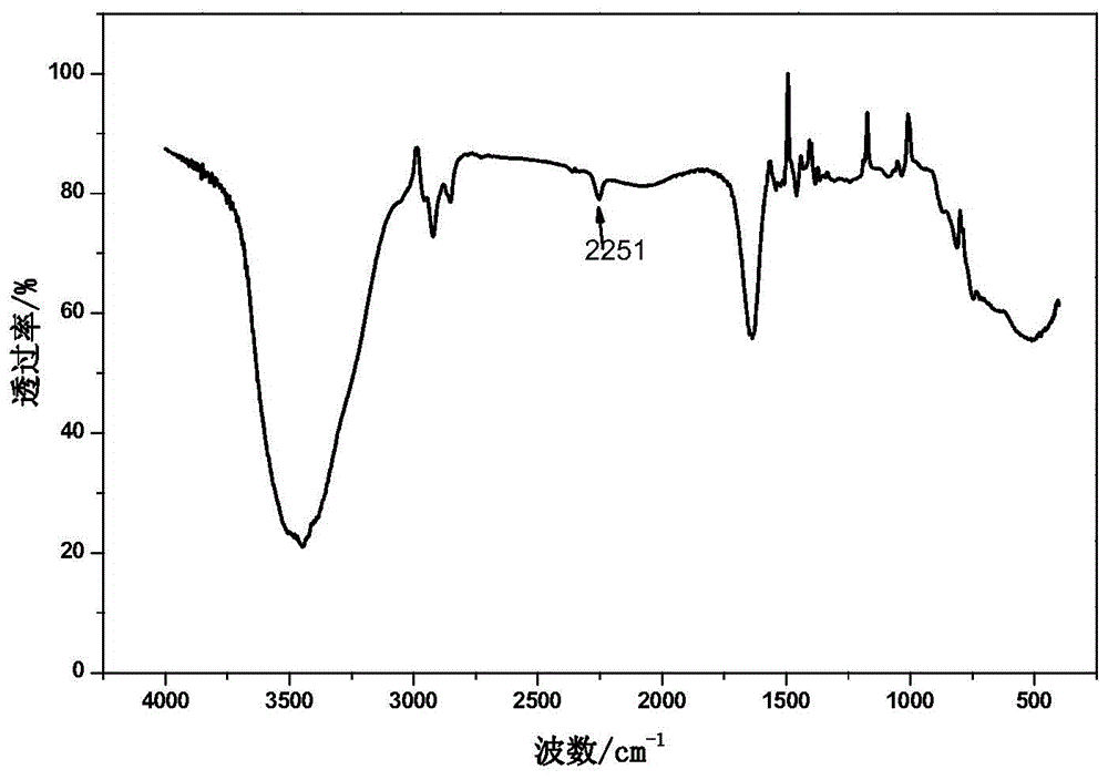 Preparation method and application of epoxy asphalt compatibilizer