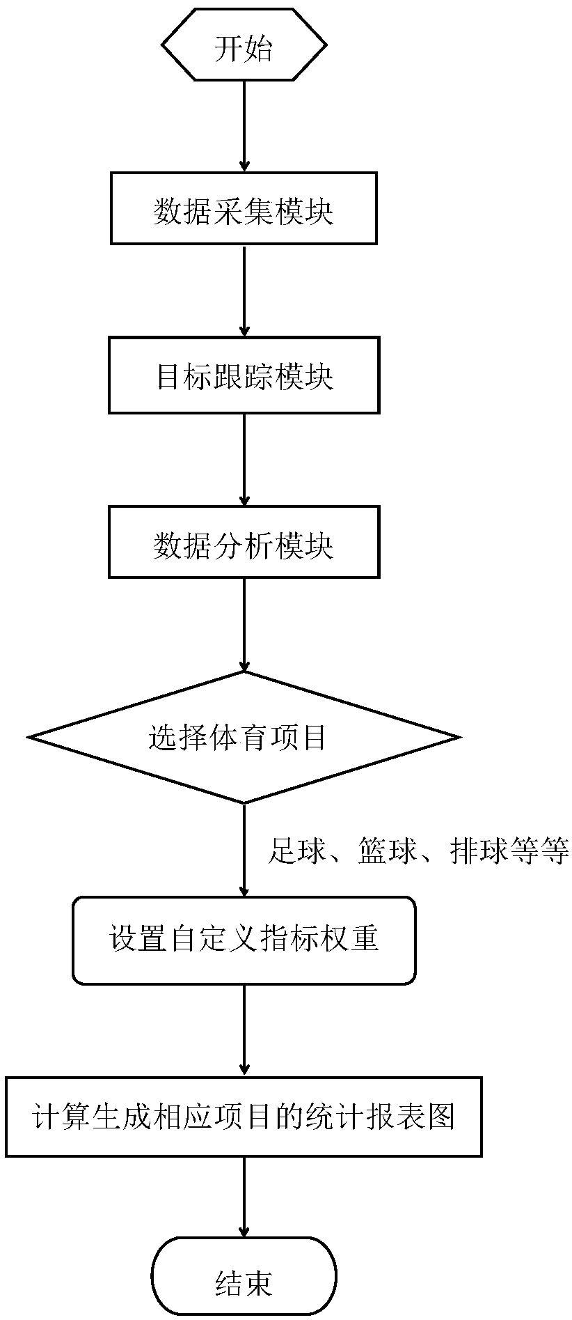 Athlete competitive ability analysis method