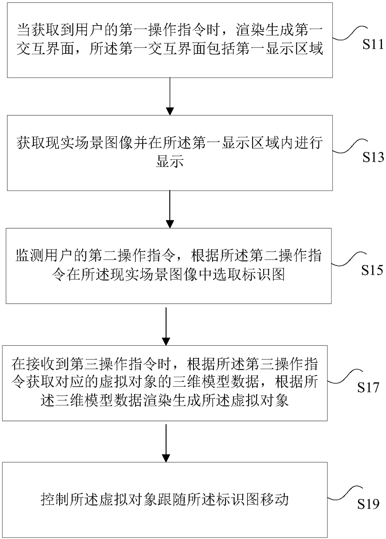 Virtual object display method and device