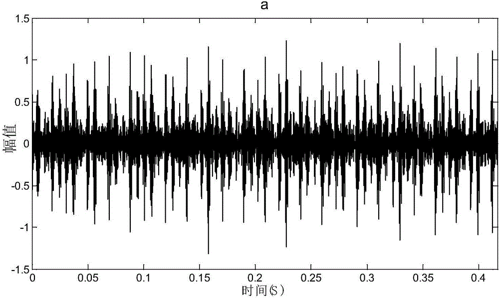 Fault diagnosis method for rolling bearing based on LCD-MF (Local Characteristic Scale Decomposition )-(Multifractal)