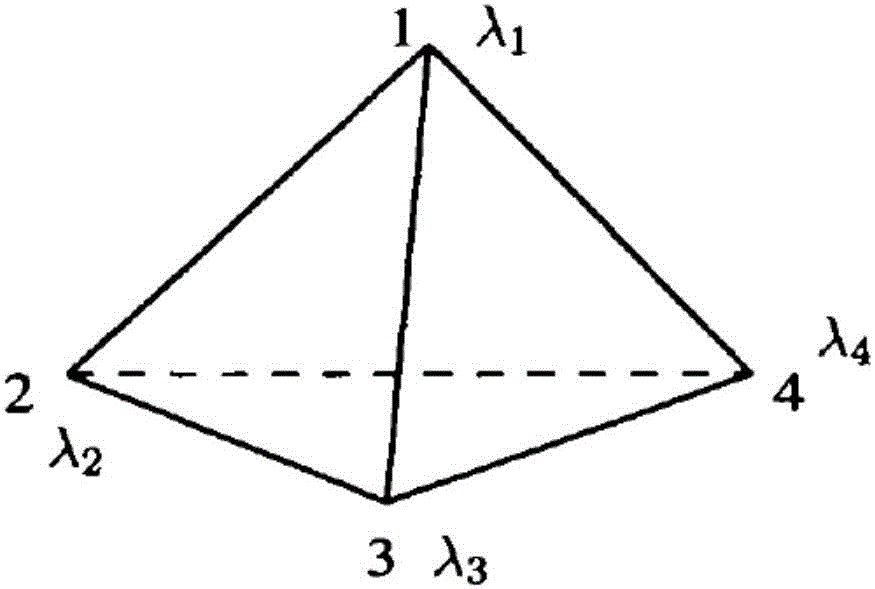 Three-dimensional mechanical modal simulation method based on hierarchical basis function