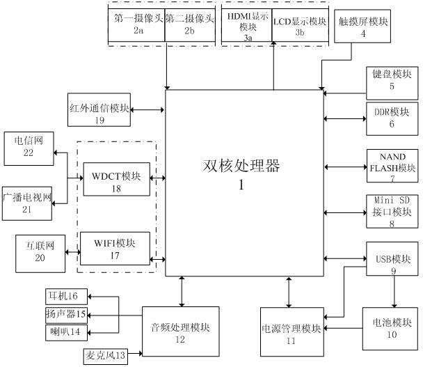 Wireless multimedia terminal