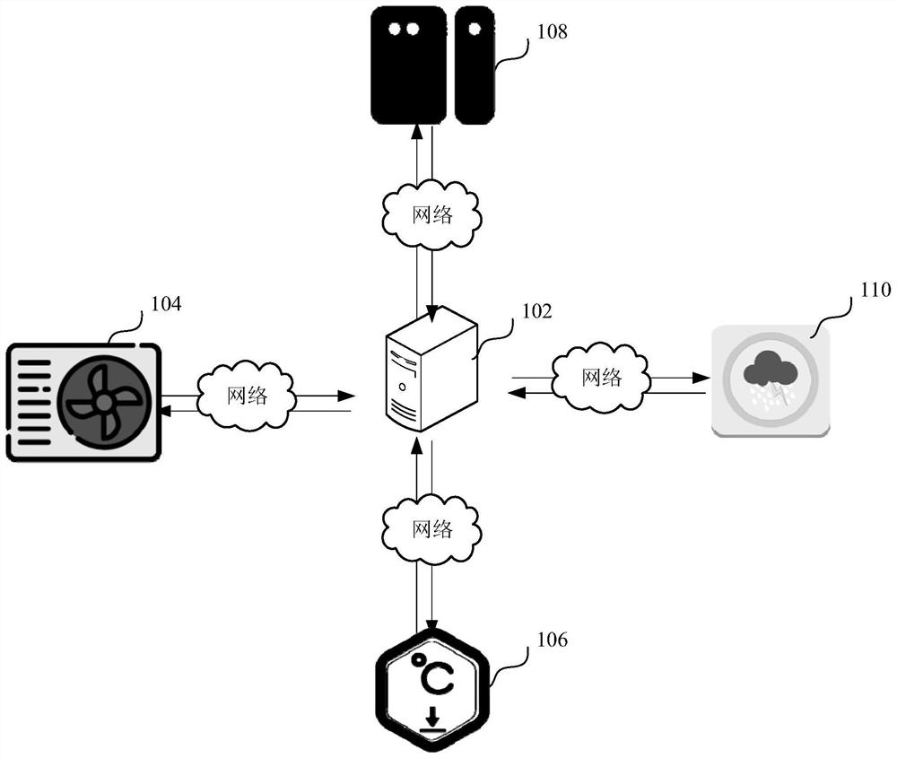 Operation stage building short-term load prediction method and device, equipment and medium