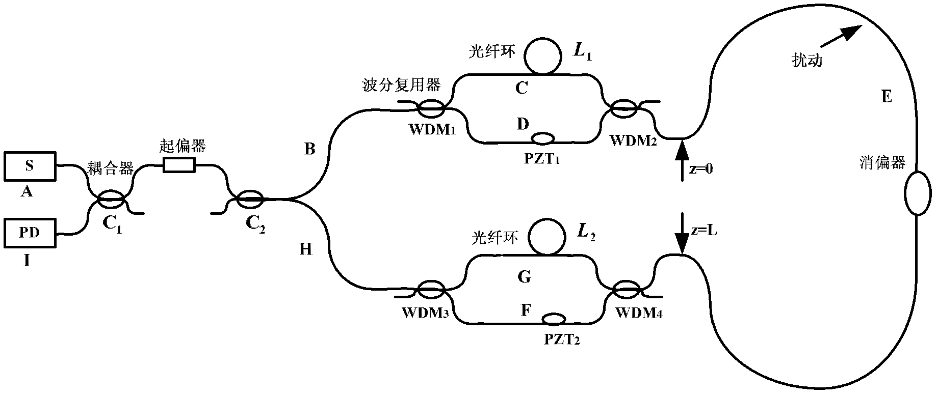 Multipoint disturbance positioning method of fiber-distributed disturbance sensor