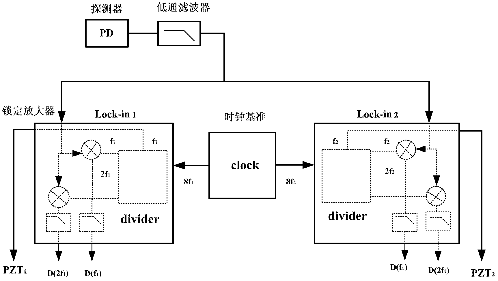 Multipoint disturbance positioning method of fiber-distributed disturbance sensor