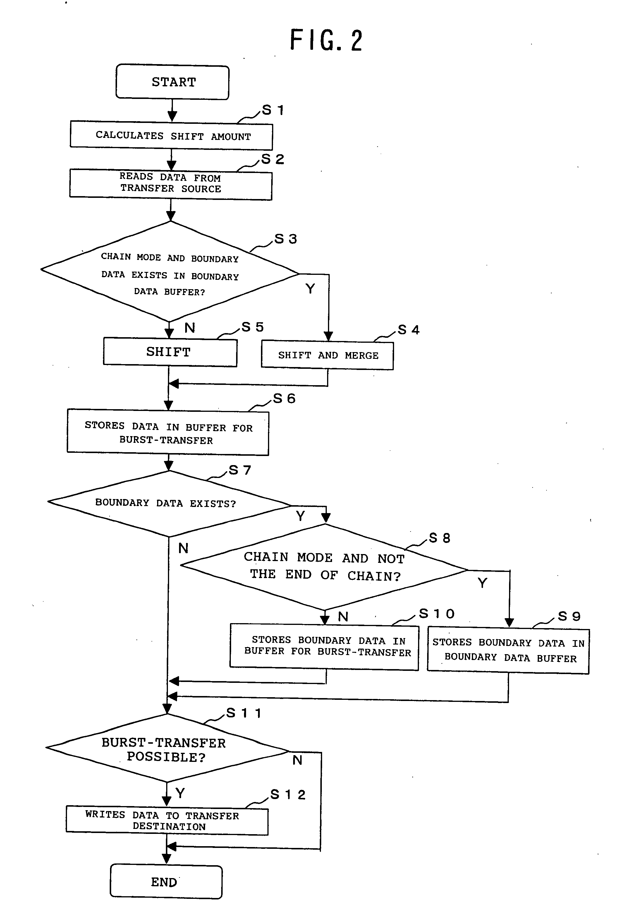 DMA controller, DMA control method and DMA control program