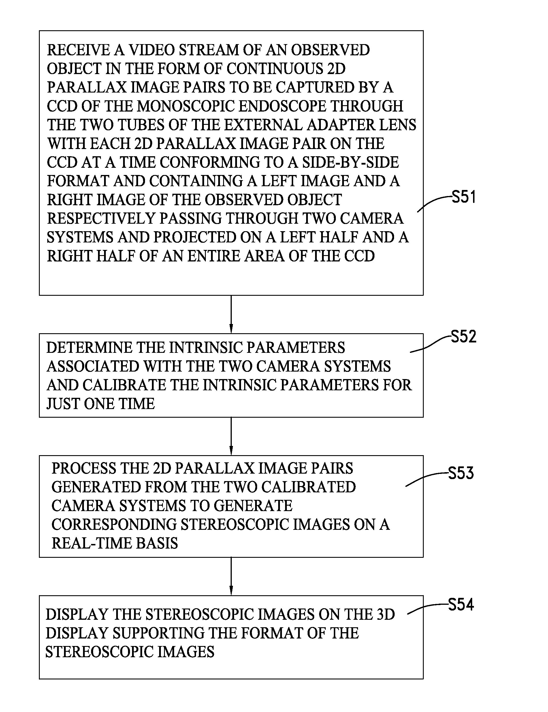 Stereoscopic vision system generatng stereoscopic images with a monoscopic endoscope and an external adapter lens and method using the same to generate stereoscopic images