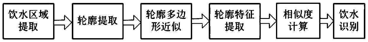 Outline-based recognition method for pig drinking behavior