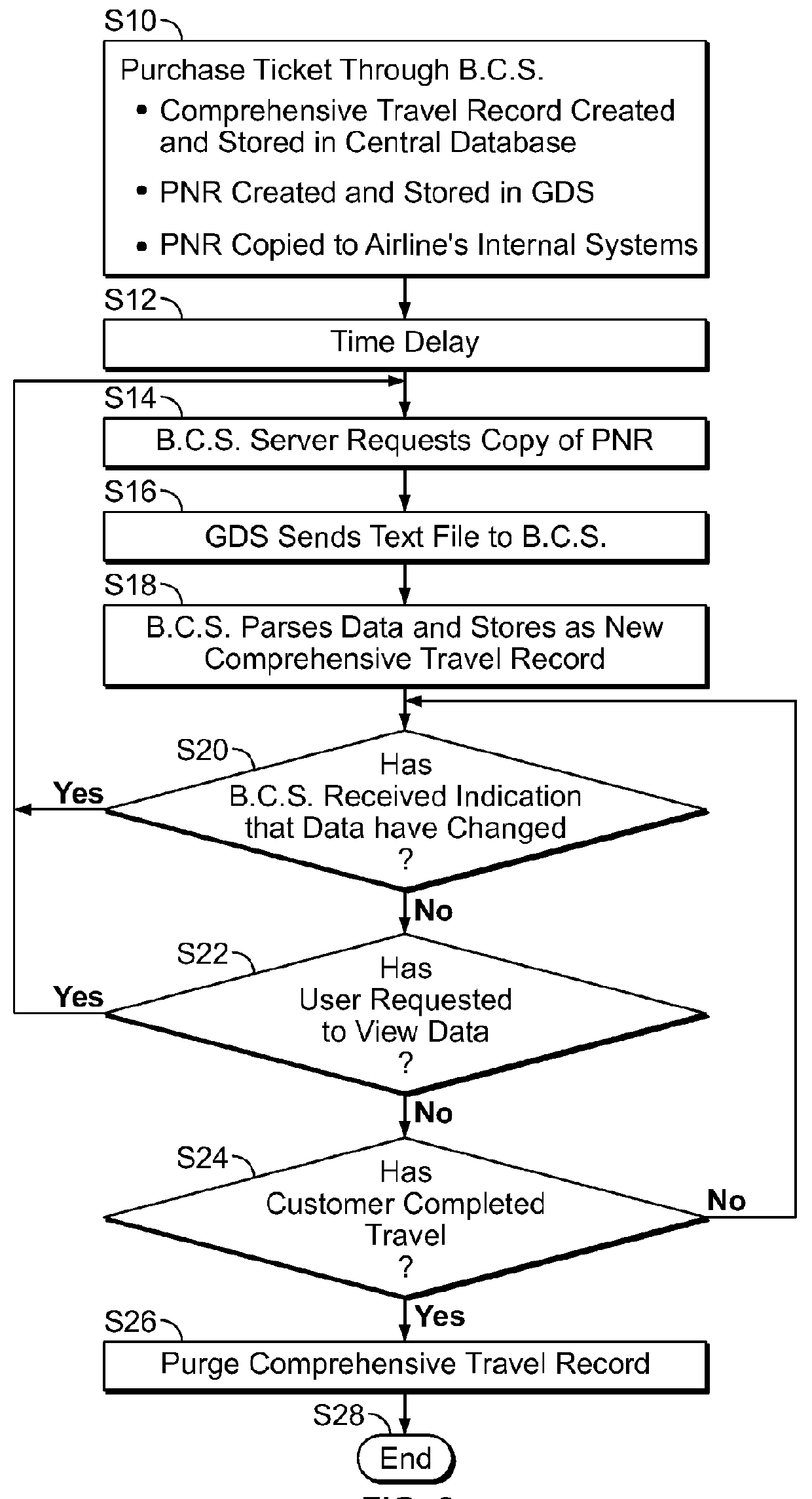 System and method for synchronizing passenger name record data