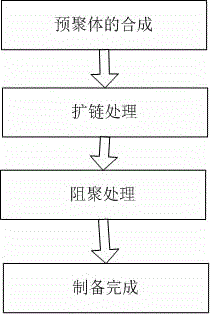 3D printing-based photo-curing material and preparation method thereof