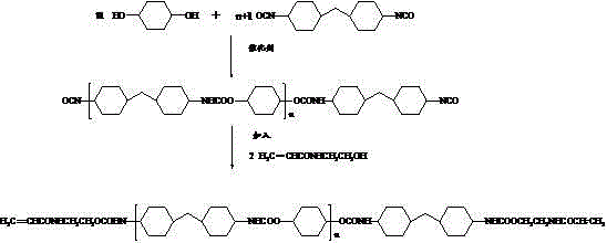 3D printing-based photo-curing material and preparation method thereof