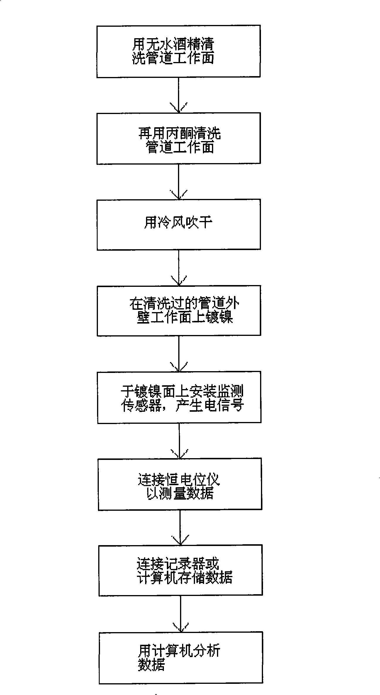 Method for monitoring gas pipeline internal corrosion