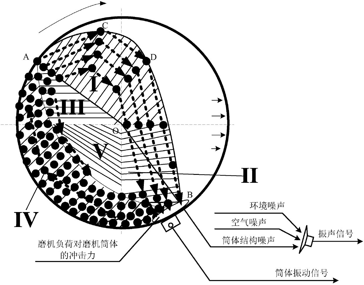 A Soft Measurement Method of Mill Load Parameters