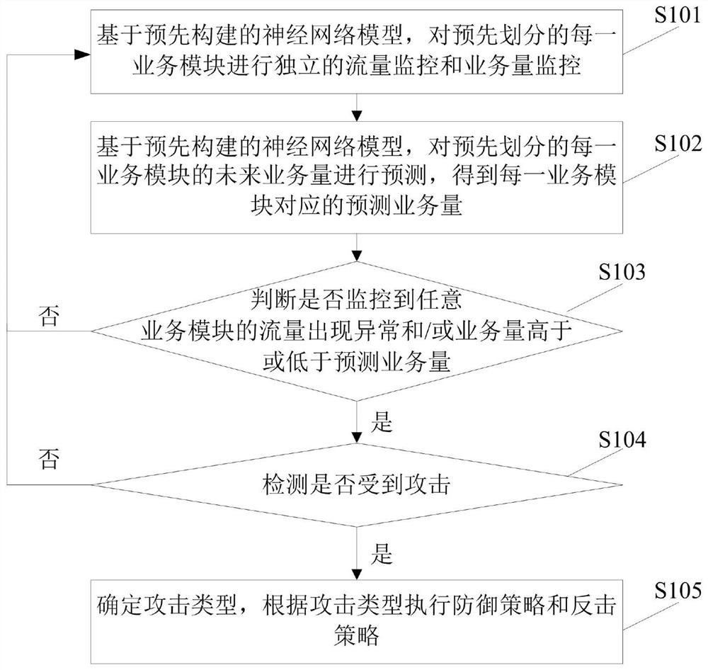 Vulnerability defense method and system