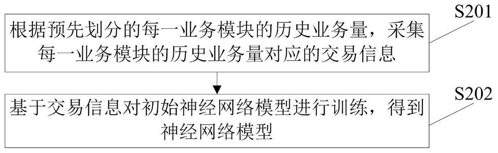 Vulnerability defense method and system