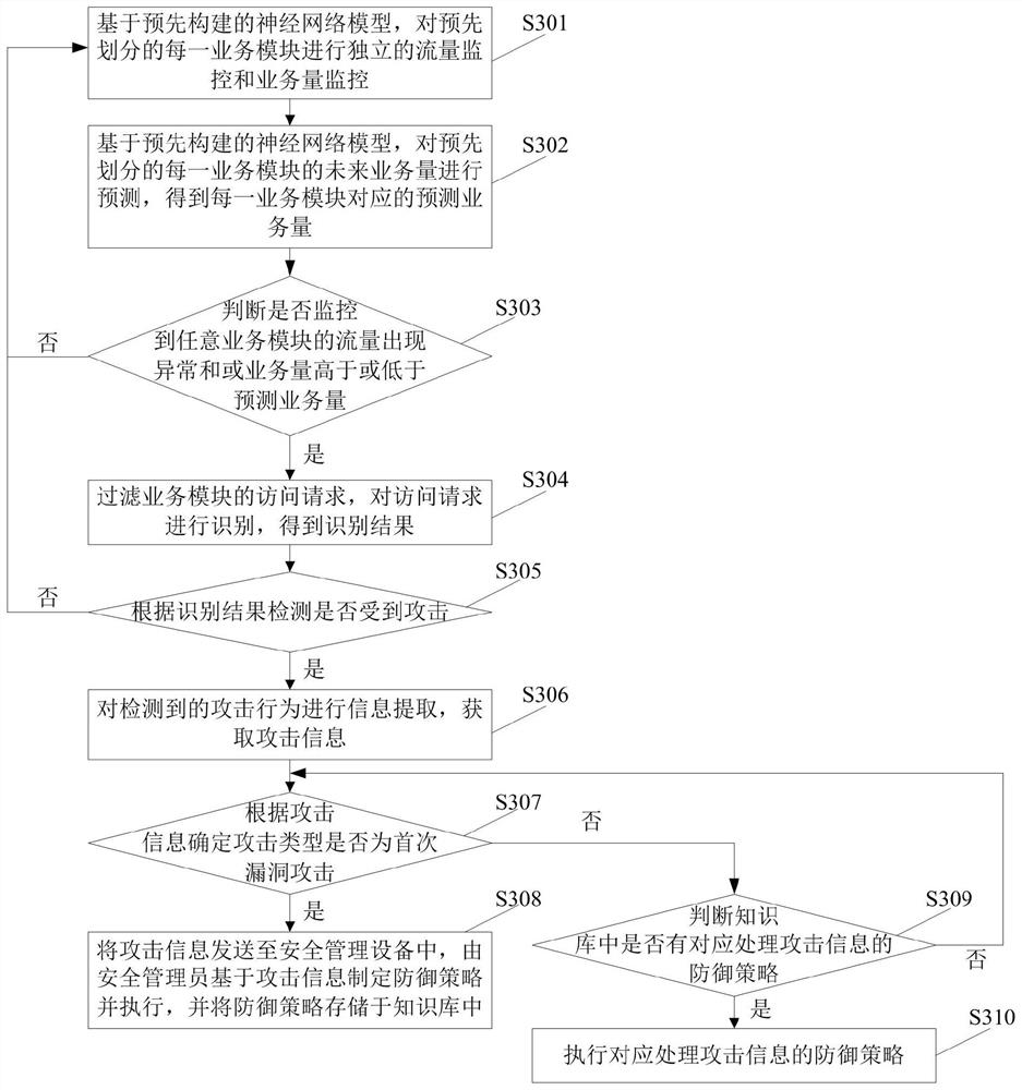 Vulnerability defense method and system