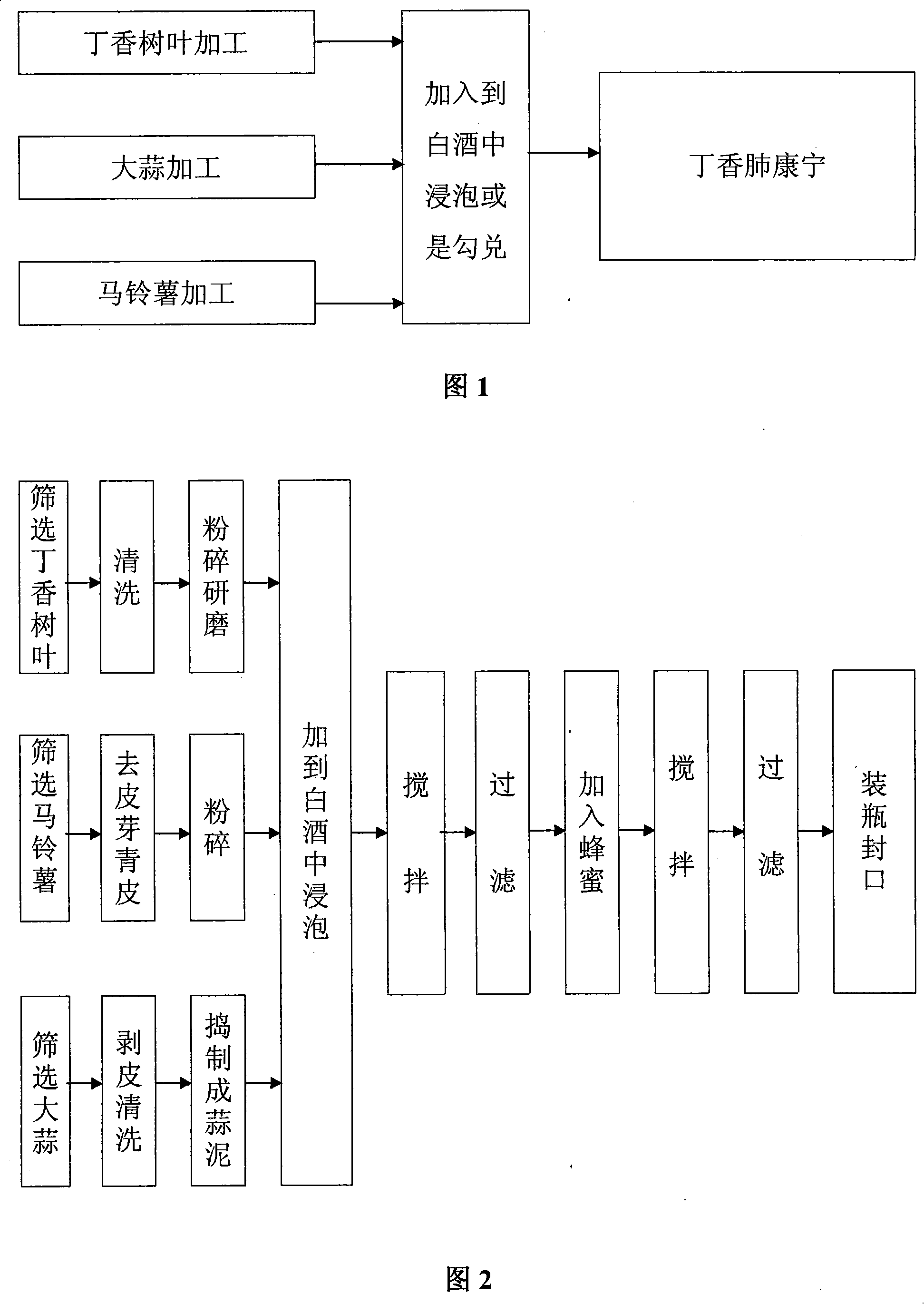 Clove Feikangning and method of preparing the same