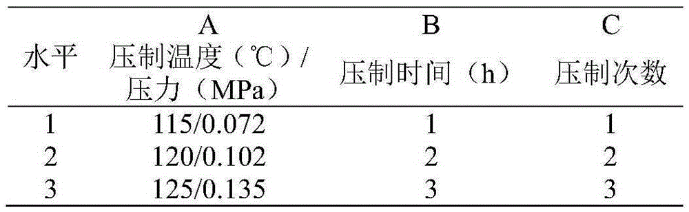 Preparation method of rhizoma polygonati