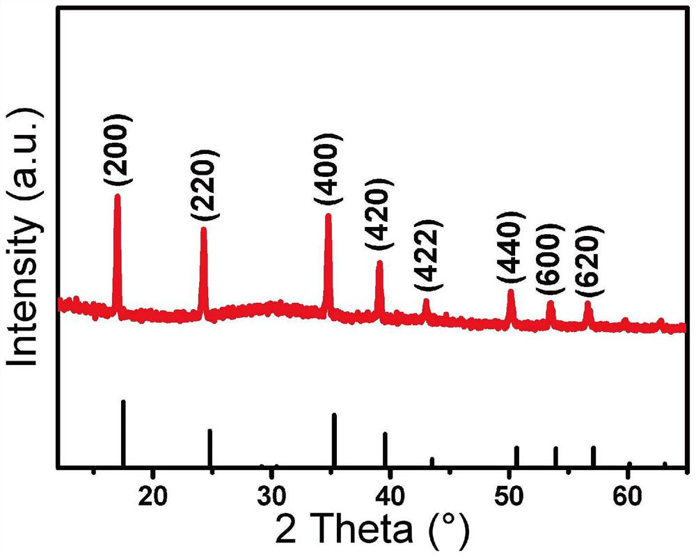 Preparation method of high-rate Prussian blue sodium ion battery positive electrode material