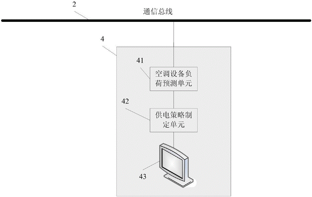 A method for power supply and monitoring of building air-conditioning equipment