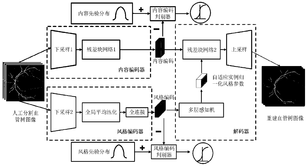 Image synthesis method and system combining adversarial auto-encoder and generative adversarial network