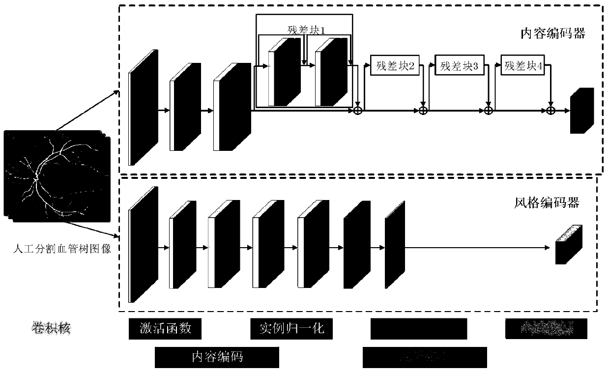 Image synthesis method and system combining adversarial auto-encoder and generative adversarial network