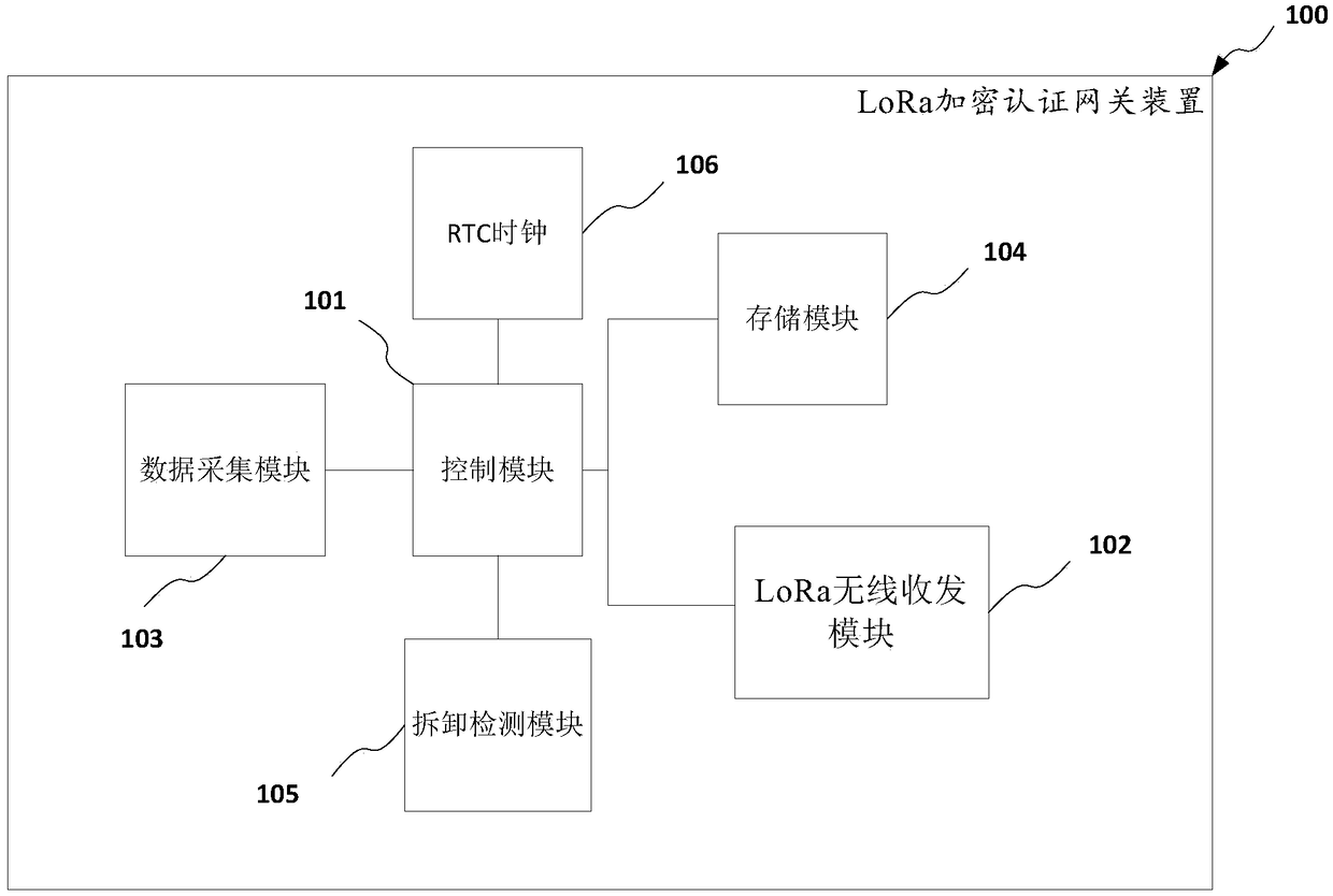 LoRa encryption authentication communication method, storage medium and electronic terminal