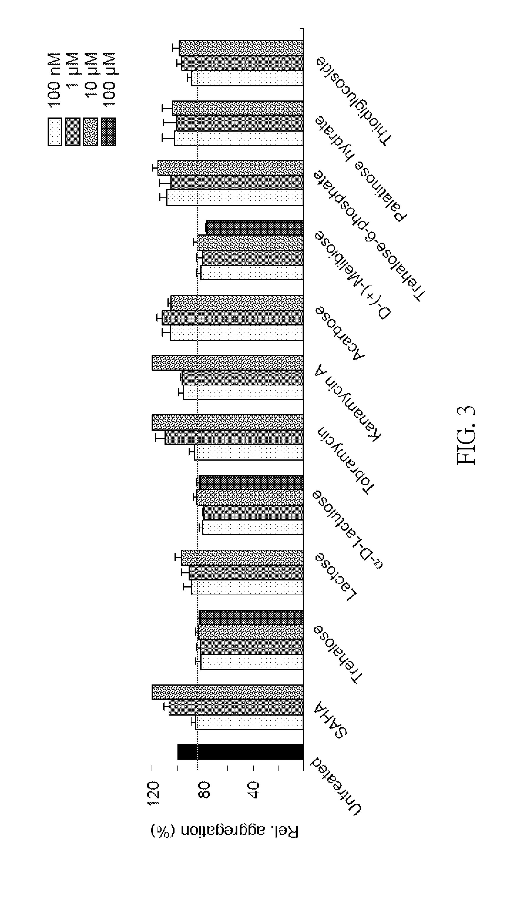 Method for Treating Abnormal Polyglutamine-Mediated Disease